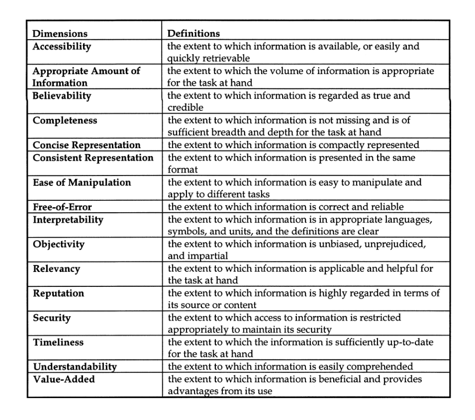 Figure 4.5