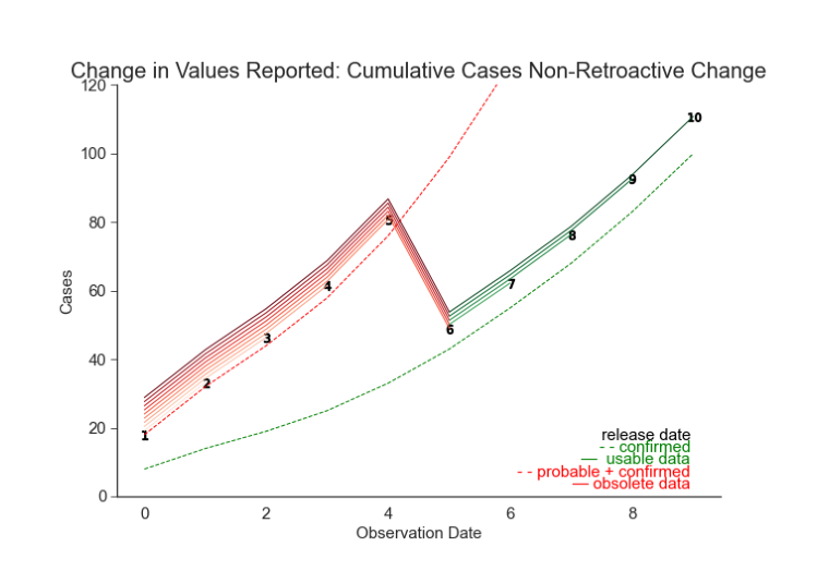 Figure 5.2