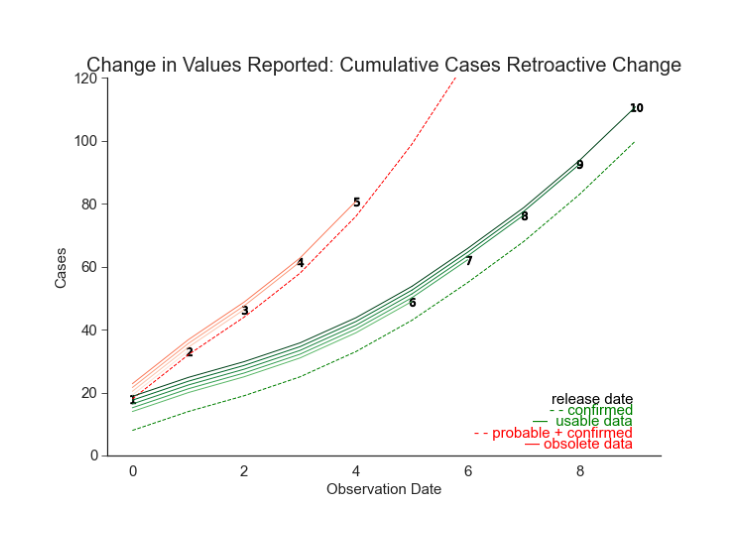 Figure 5.4